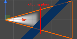 Clipping Plane Alignment